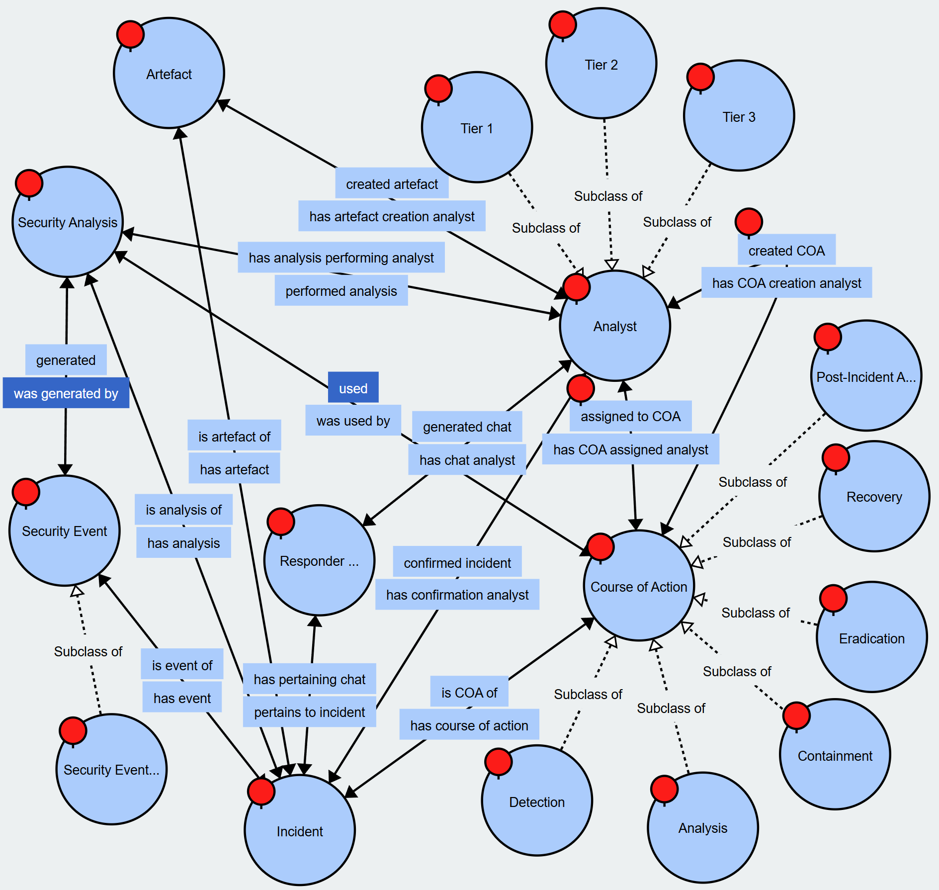 CIRPO Ontology Diagram