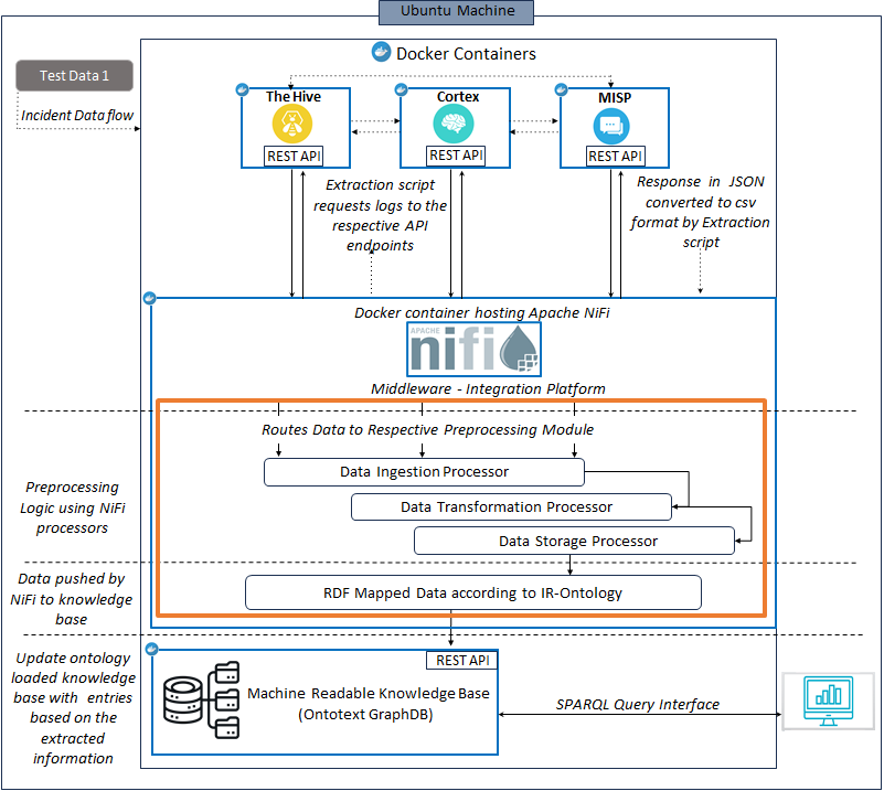 Architecture Prototype